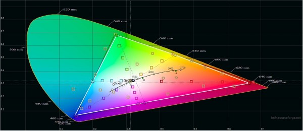 Capture Triangle CIE BT2020-P3 ou DCI-P3.JPG