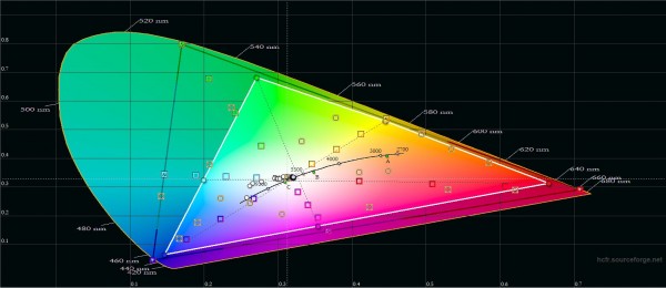 Capture Triangle CIE BT2020.JPG