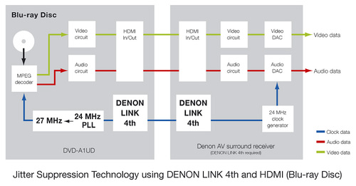 DENON_LINK_4th_diagram-thumb-500x261.jpg