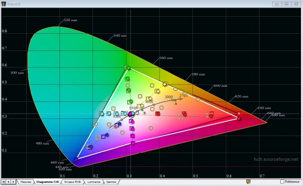 Capture Diagramme CIE.JPG