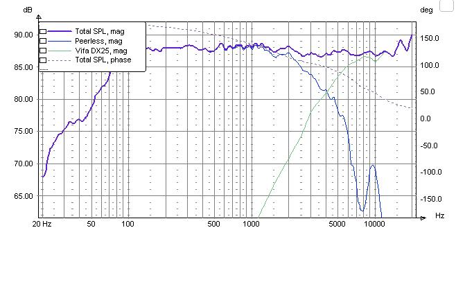 SPL Peerless+dx25.JPG