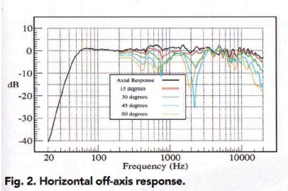 Focal Twin6 hors axe.JPG