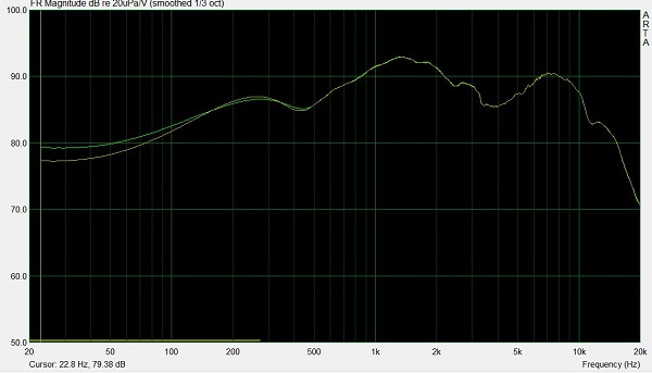 Réponse SB12 fenêtré à 3,6 et à 5ms.JPG