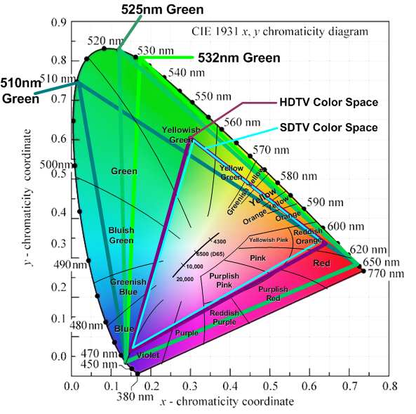 Chromaticity-Diagram-21.png