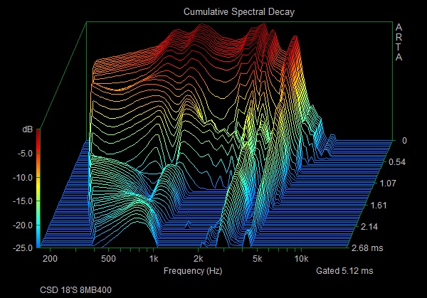 CSD 8MB400.jpg