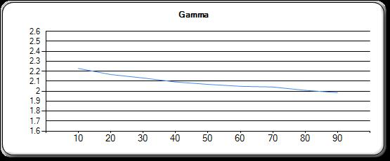 gamma D3.jpg