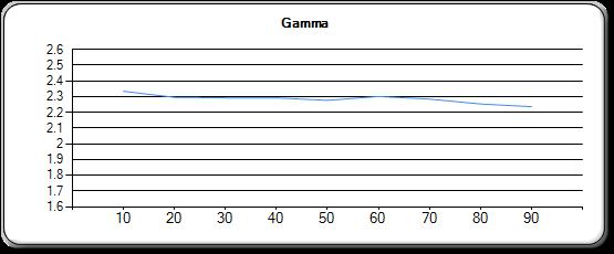 gamma D3.jpg