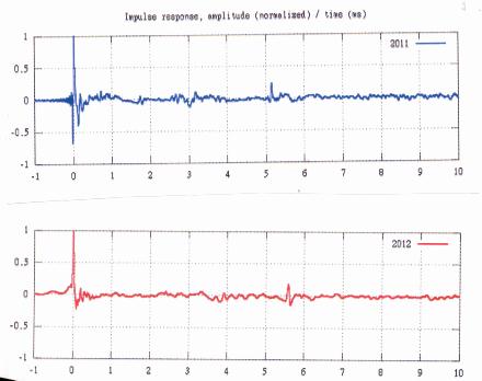 Comparaison Réponse Impultionelle en 2011(BSS) et 2012 (Dx46).jpg