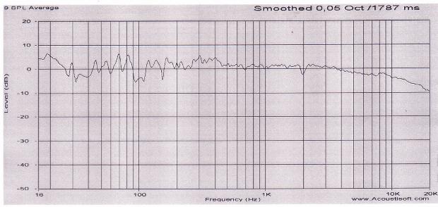 Courbe de réponse moyennée en 20ème d'octave enceinte gauche.jpg