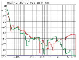 NEUMANN 410 distorsion h2 & h3.PNG