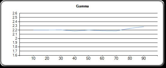 gamma auto rs55.jpg