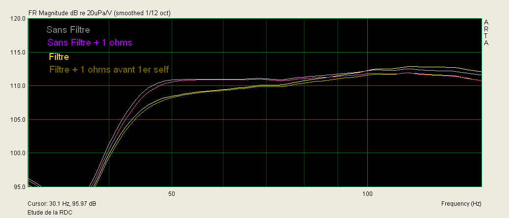 etude de la RDC.PNG