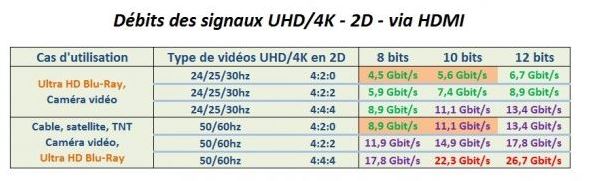 HDMI débits.JPG