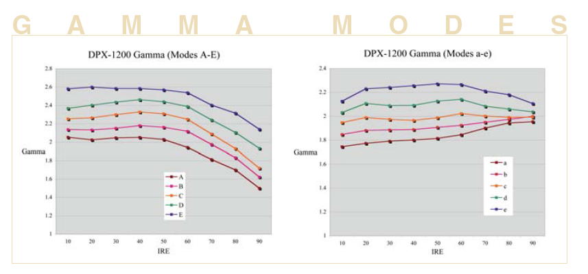 Modes Gamma.jpg