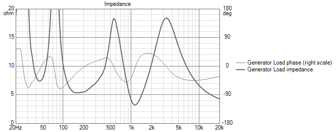 sono_asp68_agno_définitif_Impedance.png