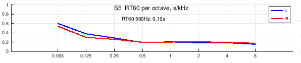 RT 60 Briare.PNG