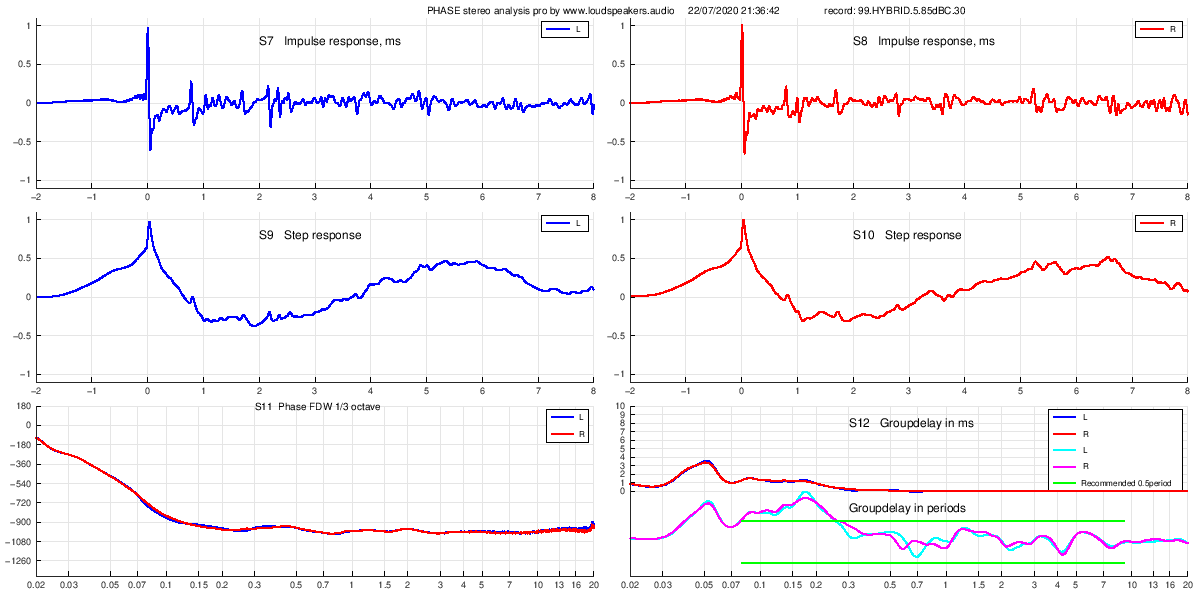 99.HYBRID.5.85dBC.30-p2.png