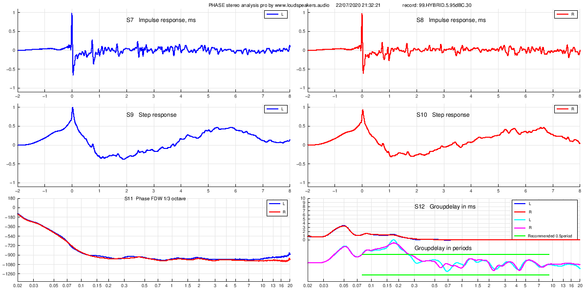 99.HYBRID.5.95dBC.30-p2.png