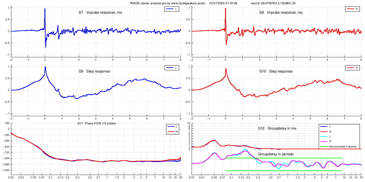 99.HYBRID.5.100dBC.30-p2.png