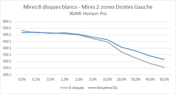 2022-09-08-comparaison-DG-8-disques.jpg