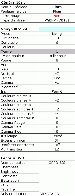 Cfg Flom Z4.gif