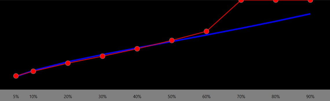 NP5 EOTF - MaxCLL 600 - 0.jpg