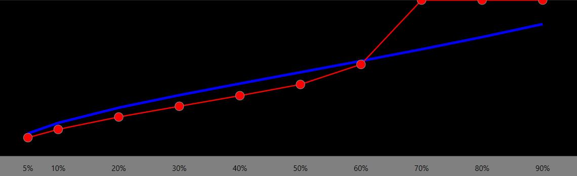 NP5 EOTF - MaxCLL 600 - Auto (Normal).jpg