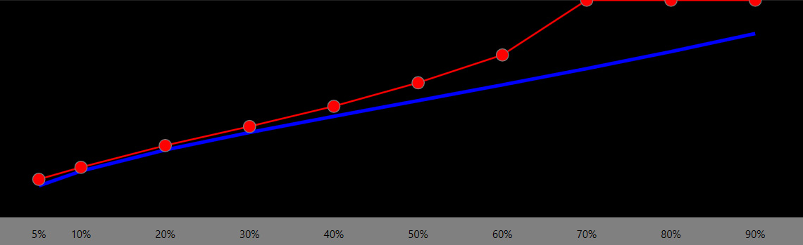 NP5 EOTF - MaxCLL 2000 - Auto (Normal).jpg