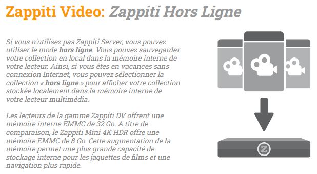 Zappiti hors ligne.JPG