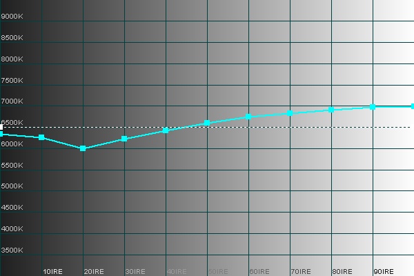 histogramme de temperature de couleur avec etalon.jpg