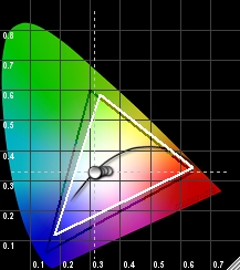 hc900 CIE Chart.jpg