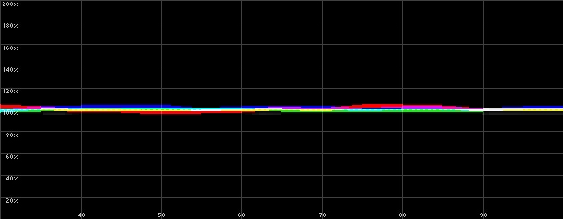 hc900 RGB Levels Histogram.jpg