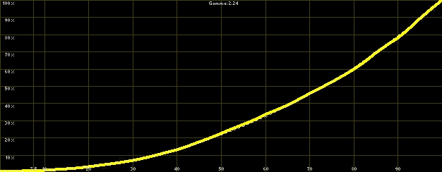 hc900 Luminance Histogram.jpg