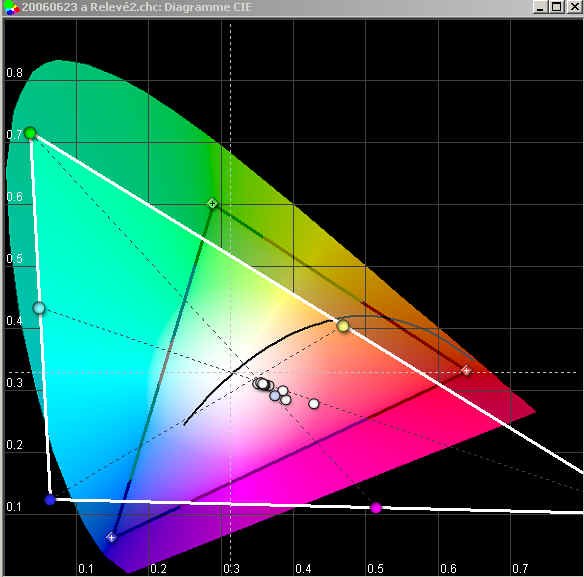 20060323 Diagramme CIE ColorHCFR.jpg