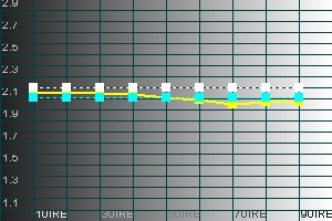 SIM2 HT300 - luminance 2.jpg