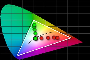 SIM2 HT300 - diagramme CIE.jpg