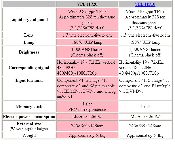 tableau-comparatif-HS10-vs-.gif