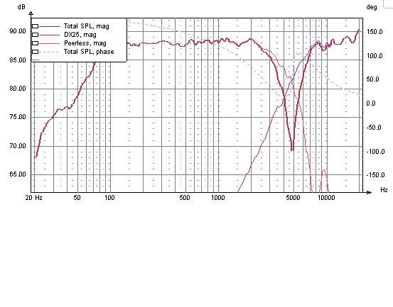 Hors phase Peerless+dx25 v2.JPG