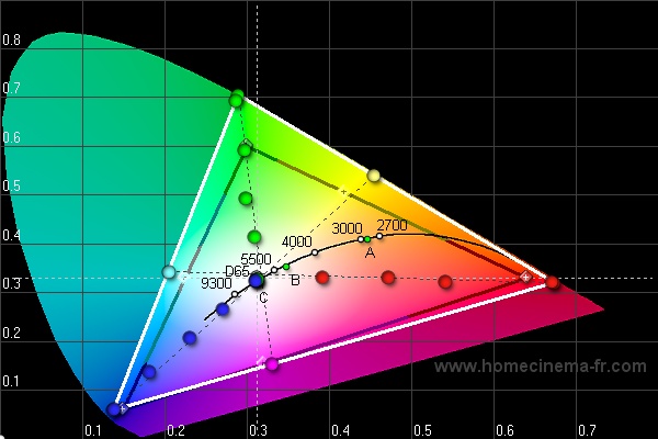 diagramme cie.jpg