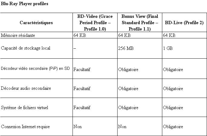 Blu-Ray_Player_Profiles.jpg