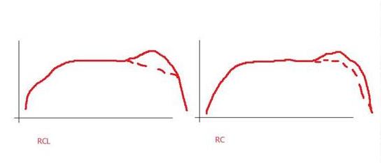RC vs RLC.JPG