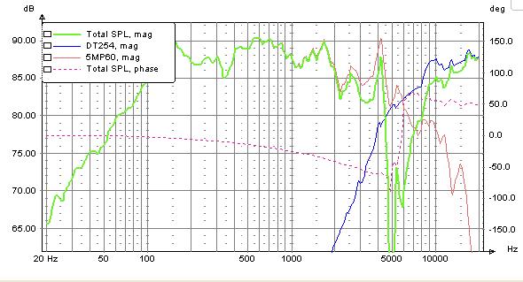 5MP60+DT254 Hors Phase.JPG