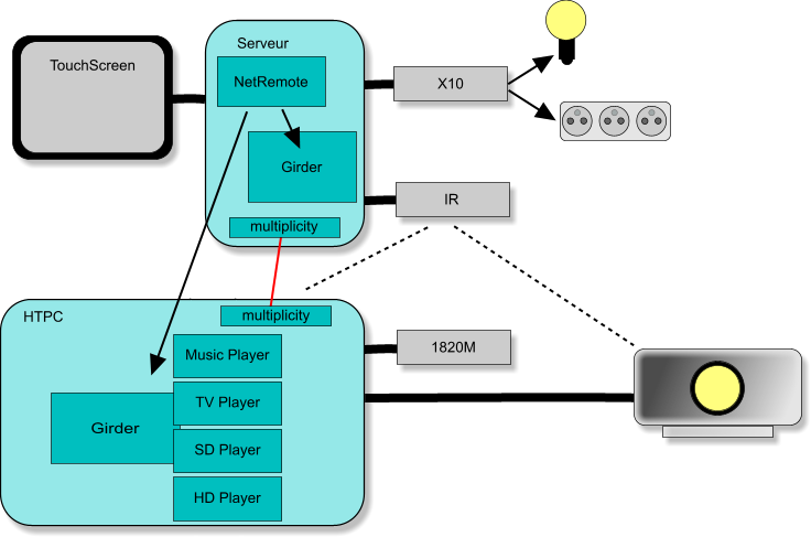 hcpc_architecture.png