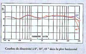 directivité.jpg