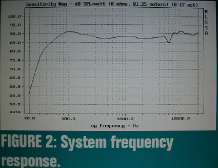 Courbe DM602S2.jpg