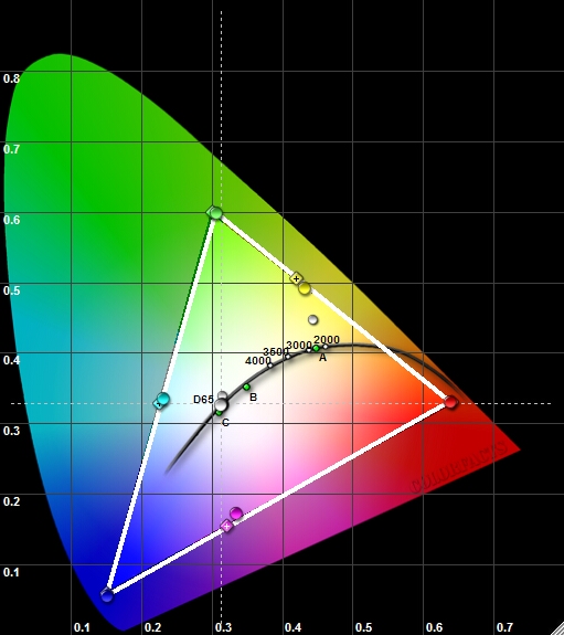 Optoma HD86 CIE Chart.jpg