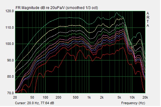 Mesures fonction distance.jpg