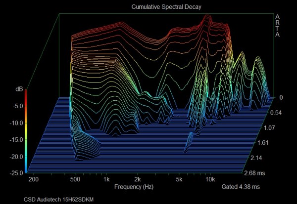 CSD Audiotech 15H52SDKM.jpg