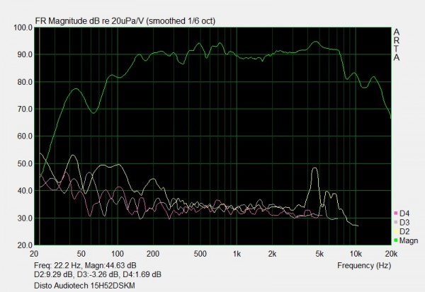 Disto Audiotech 15H52SDKM.jpg