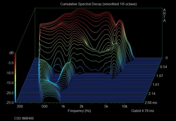 CSD 8MB400.jpg